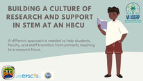 Icon foR: An HBCU Building a Culture of Research and Support in STEM